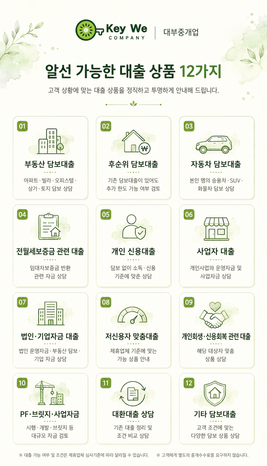 Key We 대부중개 알선 가능한 대출상품 12가지, 상담 진행 절차, 안내 사항