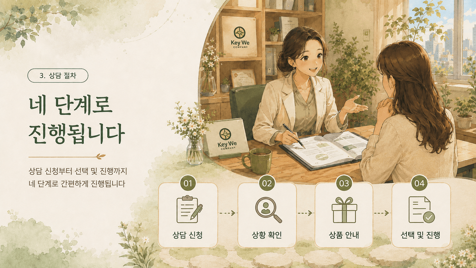 상담사가 고객에게 상담 절차를 안내하는 모습